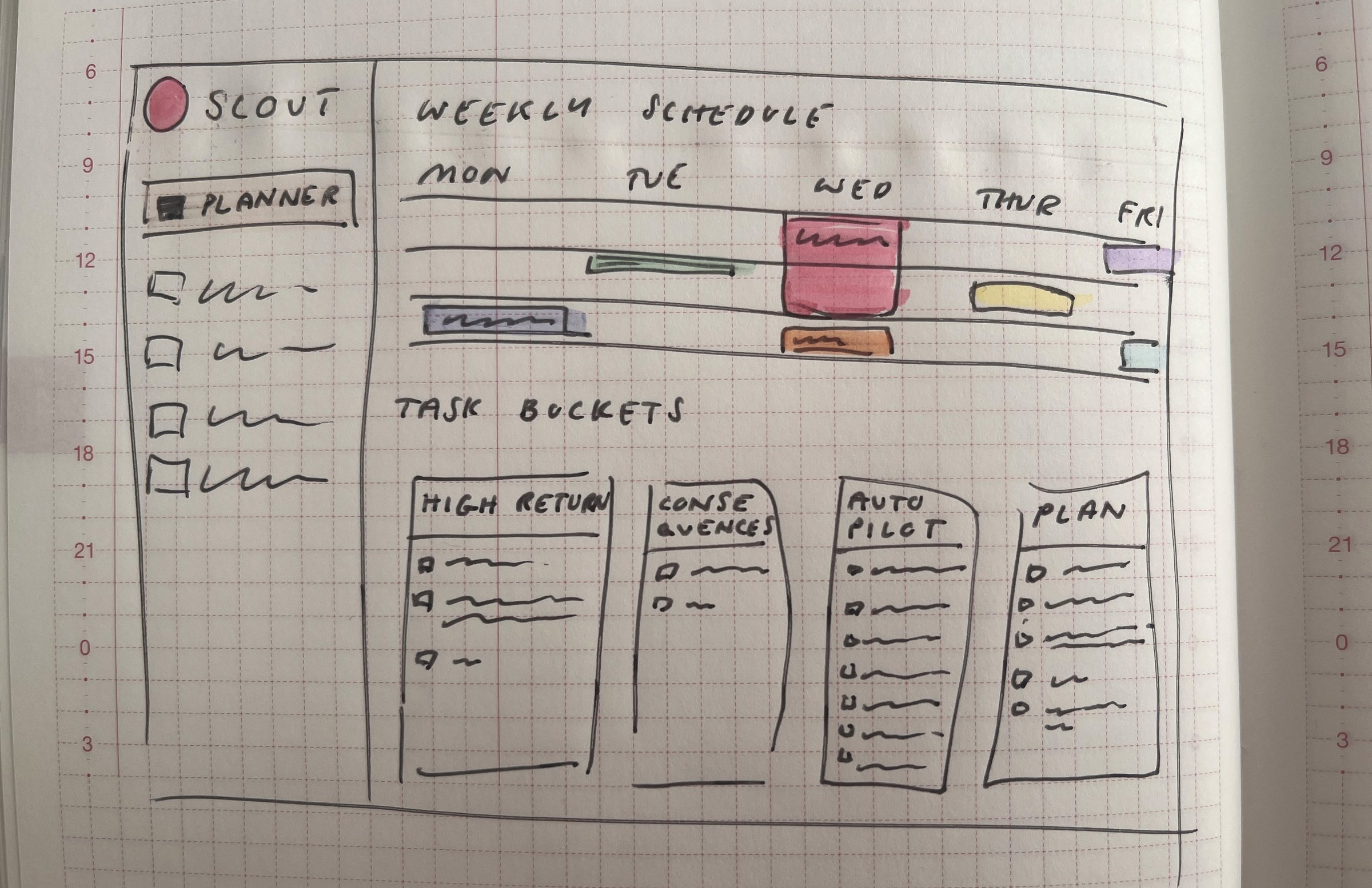 Paper sketch of Scout notification ideas