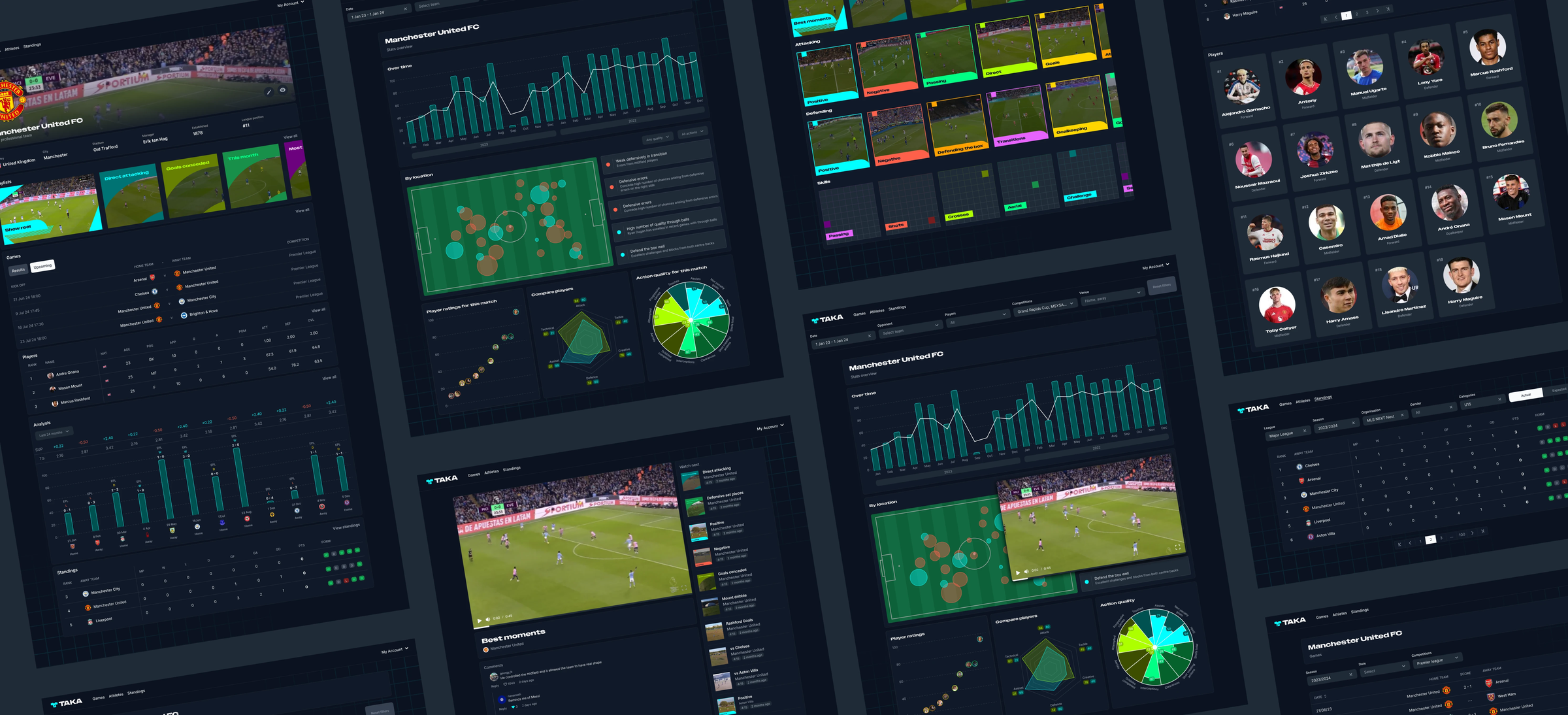 Taka football analytics screens: dashboards, pitch maps, and video clips