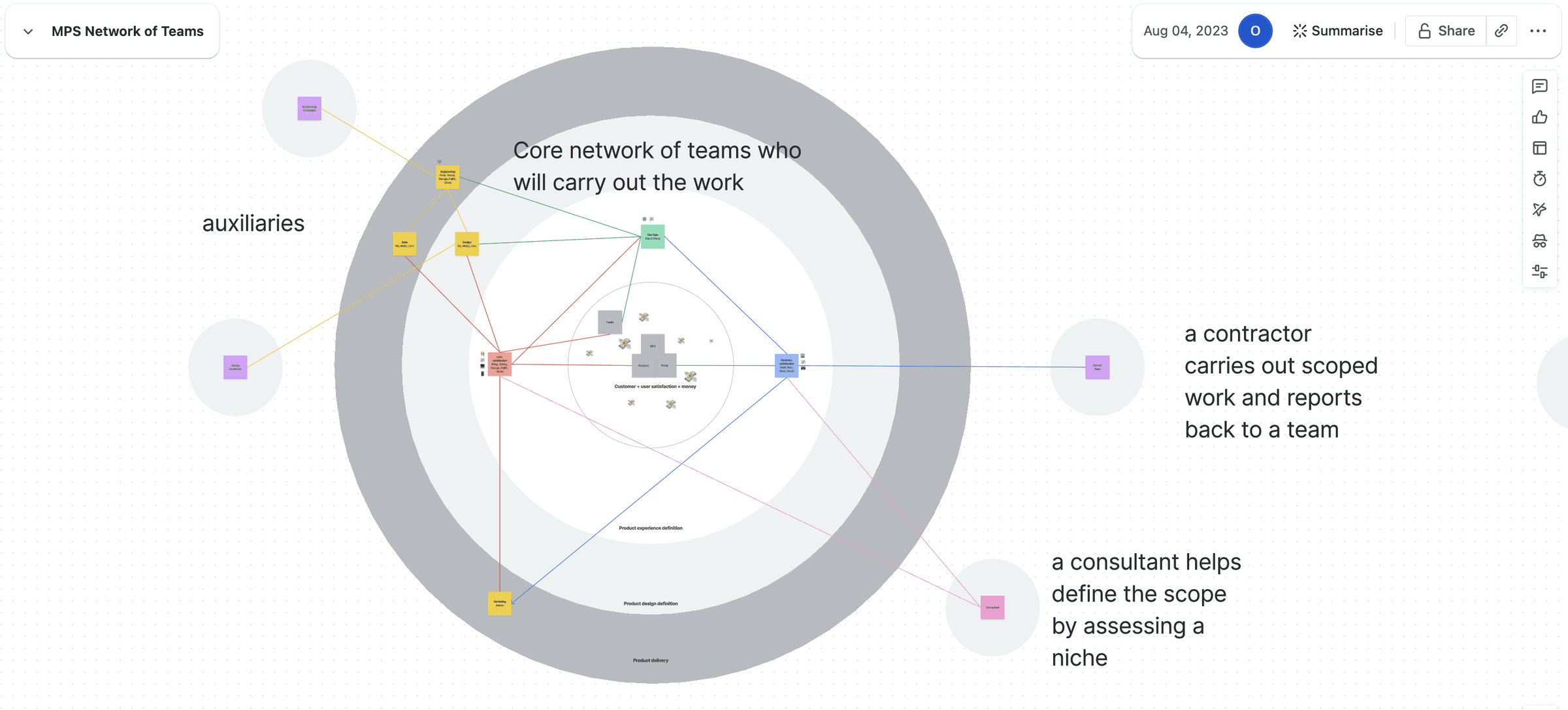 Diagram showing how design system decisions snowball across the business